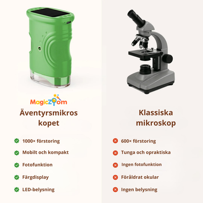 MagicZoom Äventyrsmikroskop (Startpaket)
